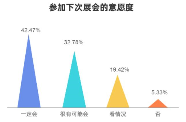 EFB服飾供應鏈展