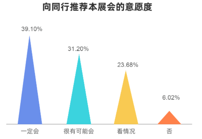 EFB服飾供應鏈展