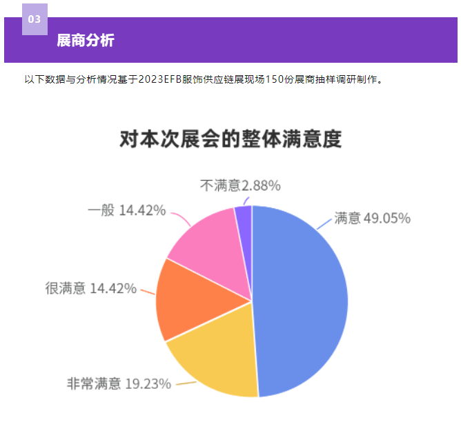 EFB服飾供應鏈展