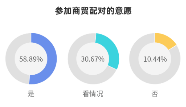 EFB服飾供應鏈展