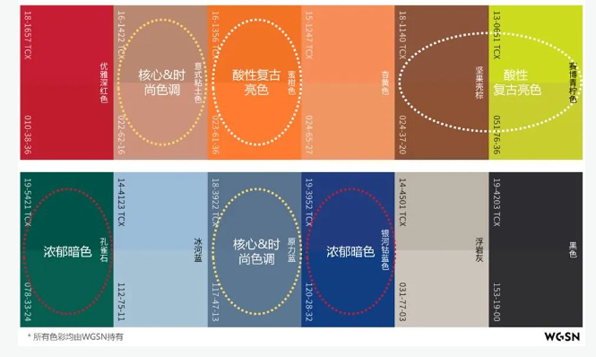 EFB服飾供應鏈展