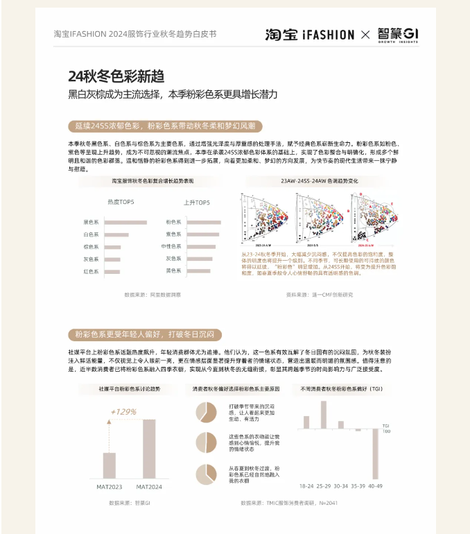 LINK服飾供應(yīng)鏈展