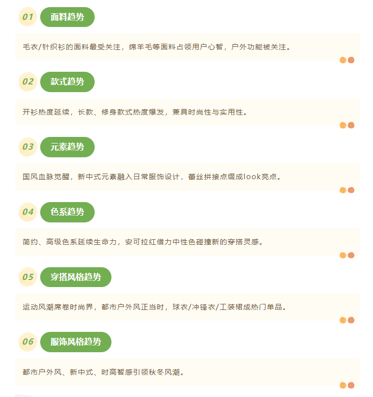 LINK服飾供應鏈展